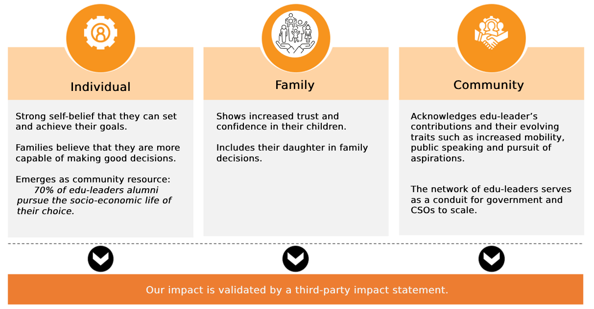 saksham education youth NGO rural bihar