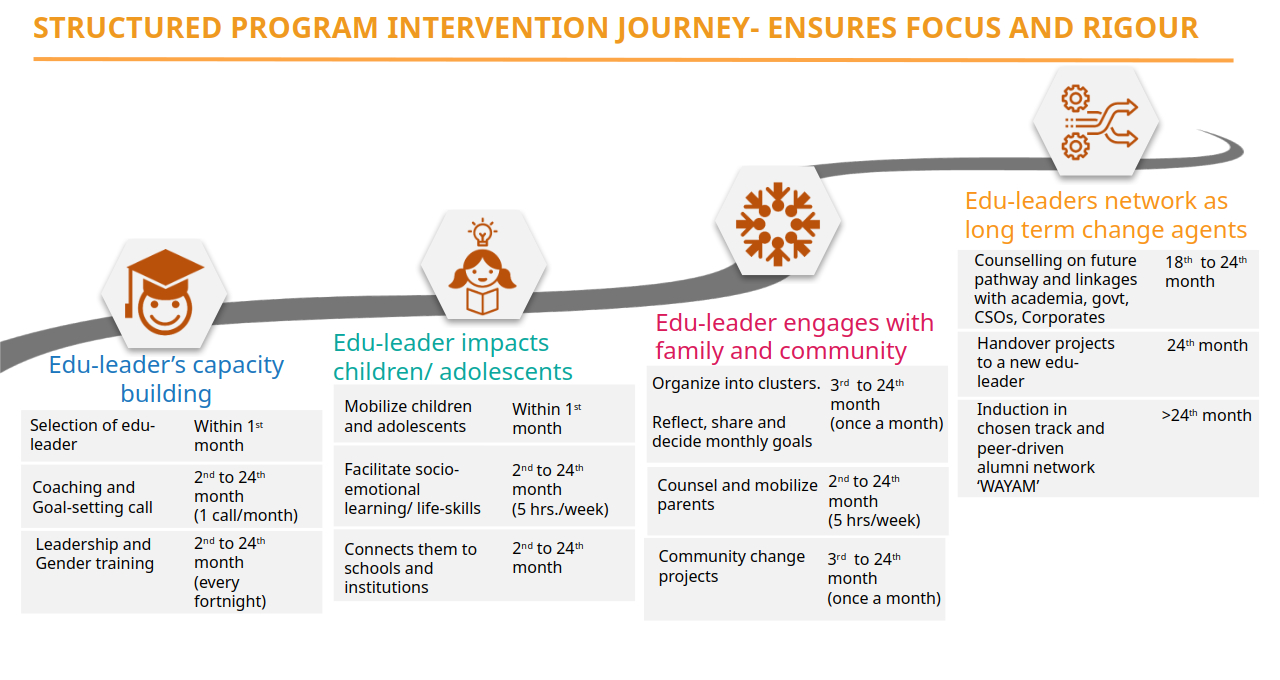 i-saksham education youth NGO rural bihar about